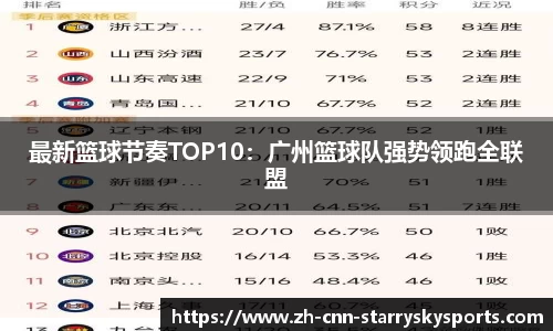 最新篮球节奏TOP10：广州篮球队强势领跑全联盟